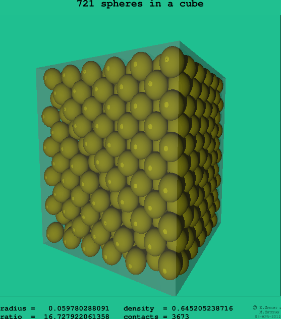 721 spheres in a cube