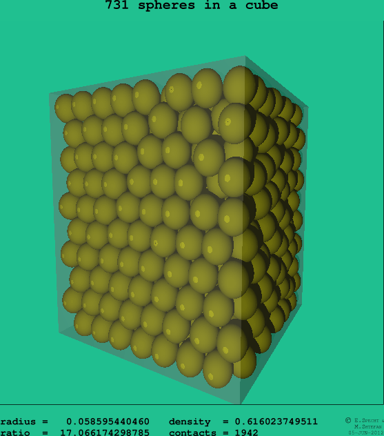 731 spheres in a cube