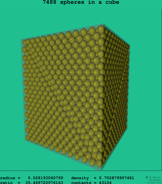 7488 spheres in a cube