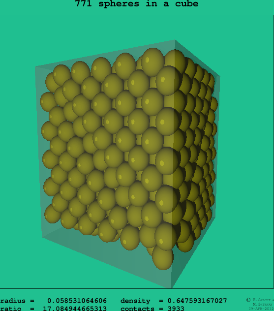 771 spheres in a cube