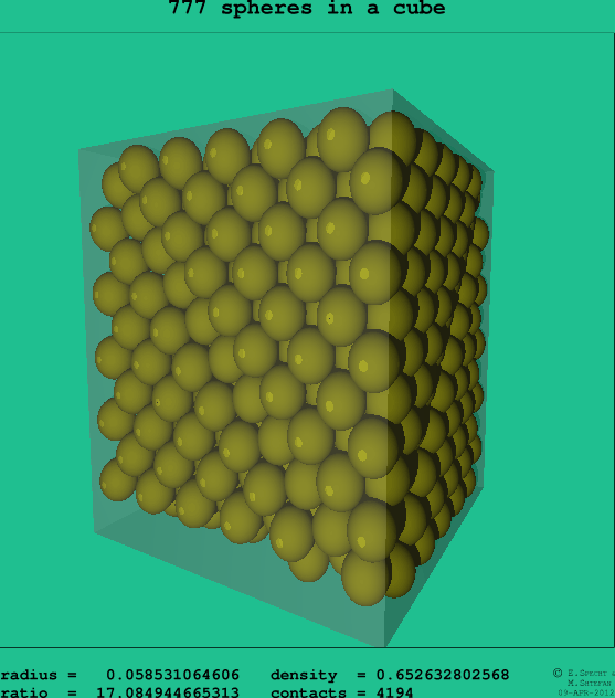 777 spheres in a cube