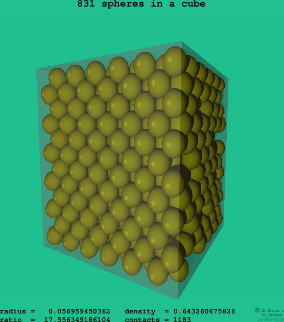 831 spheres in a cube