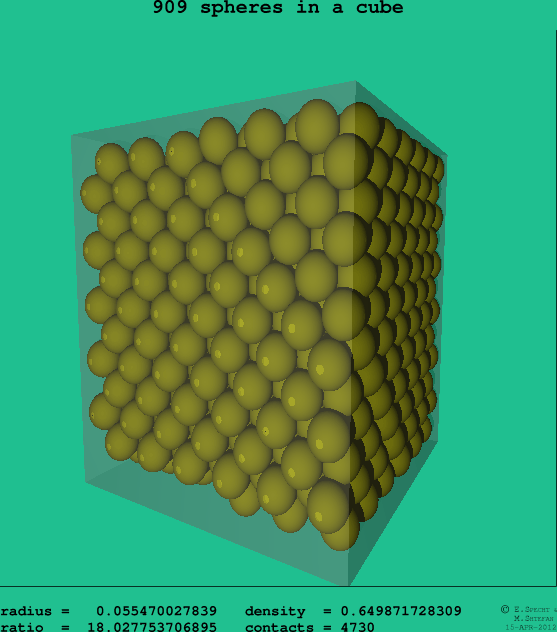 909 spheres in a cube