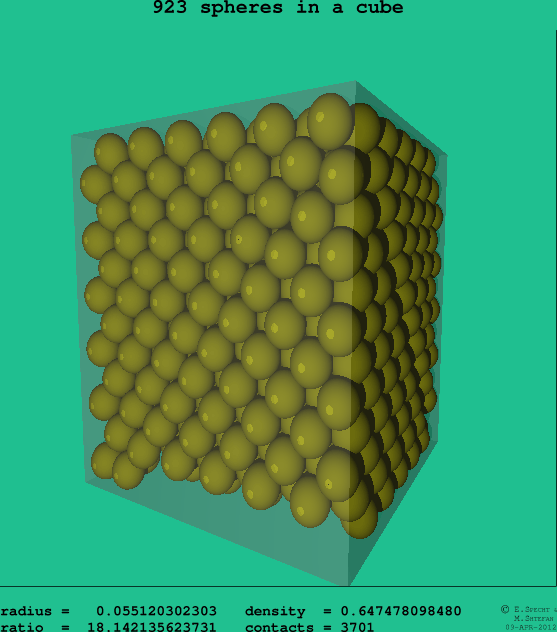 923 spheres in a cube