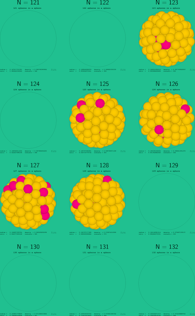 121-132 spheres in a sphere