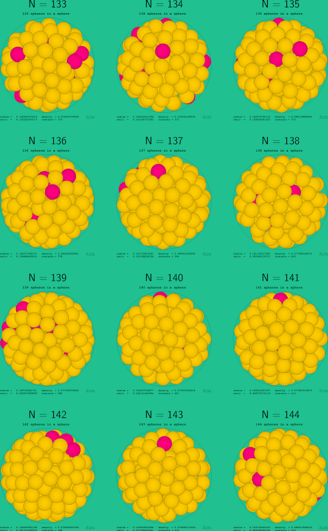 133-144 spheres in a sphere