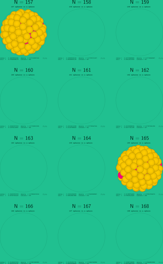 157-168 spheres in a sphere