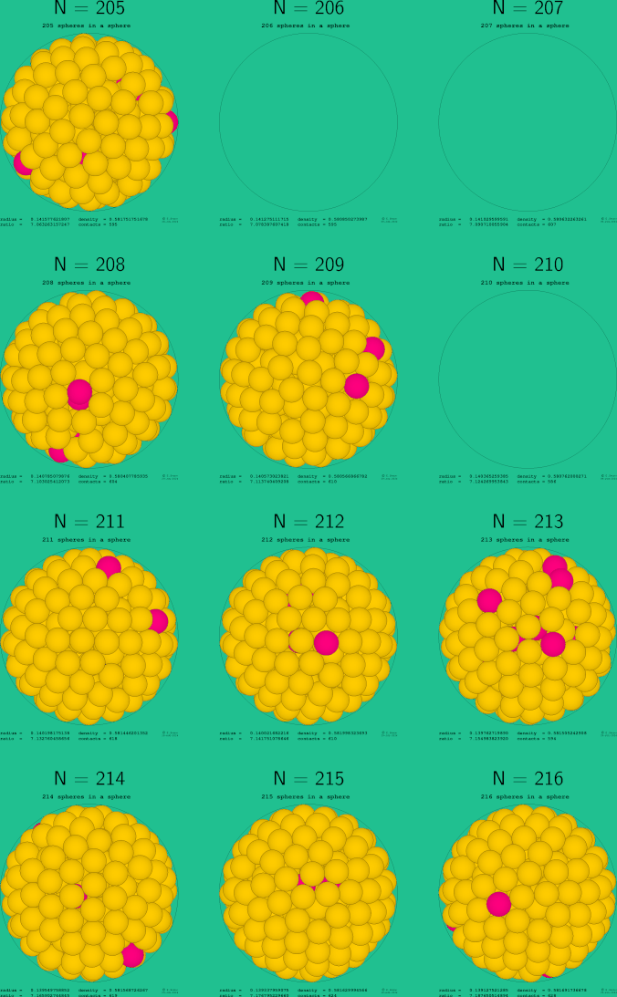 205-216 spheres in a sphere