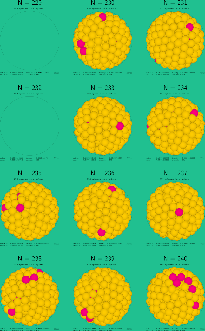 229-240 spheres in a sphere