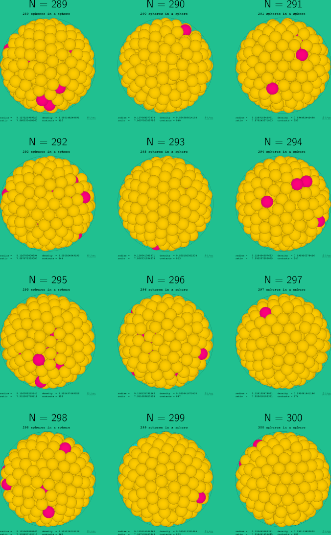 289-300 spheres in a sphere