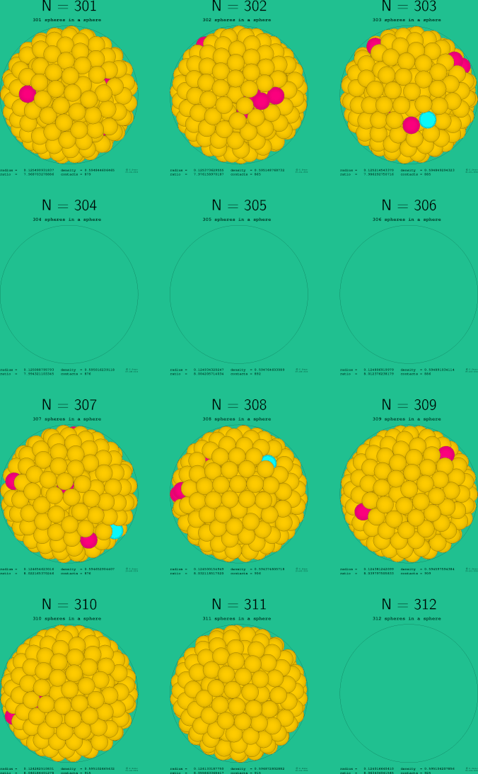 301-312 spheres in a sphere