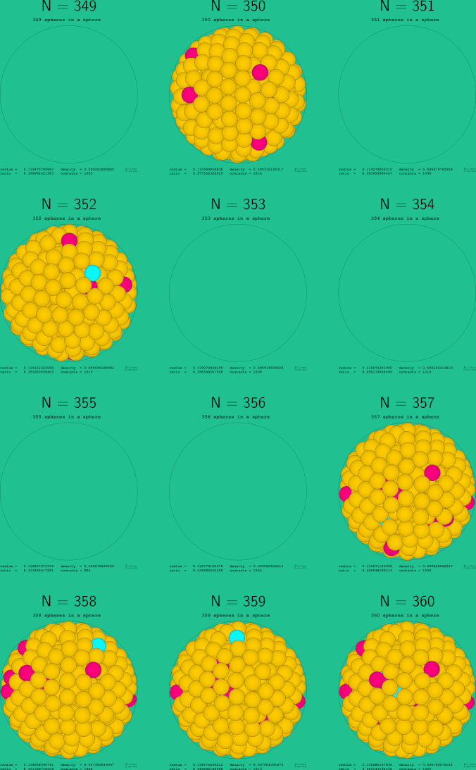 349-360 spheres in a sphere