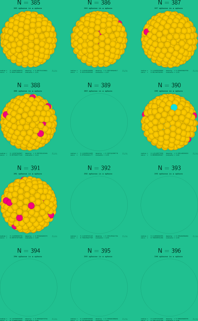 385-396 spheres in a sphere