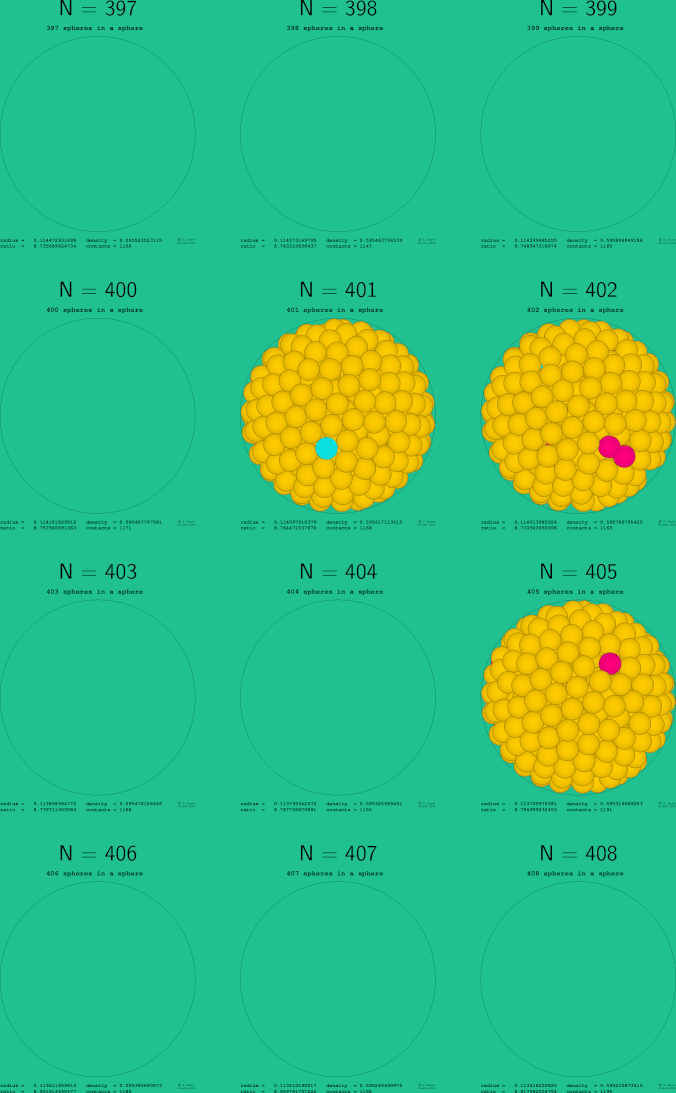 397-408 spheres in a sphere