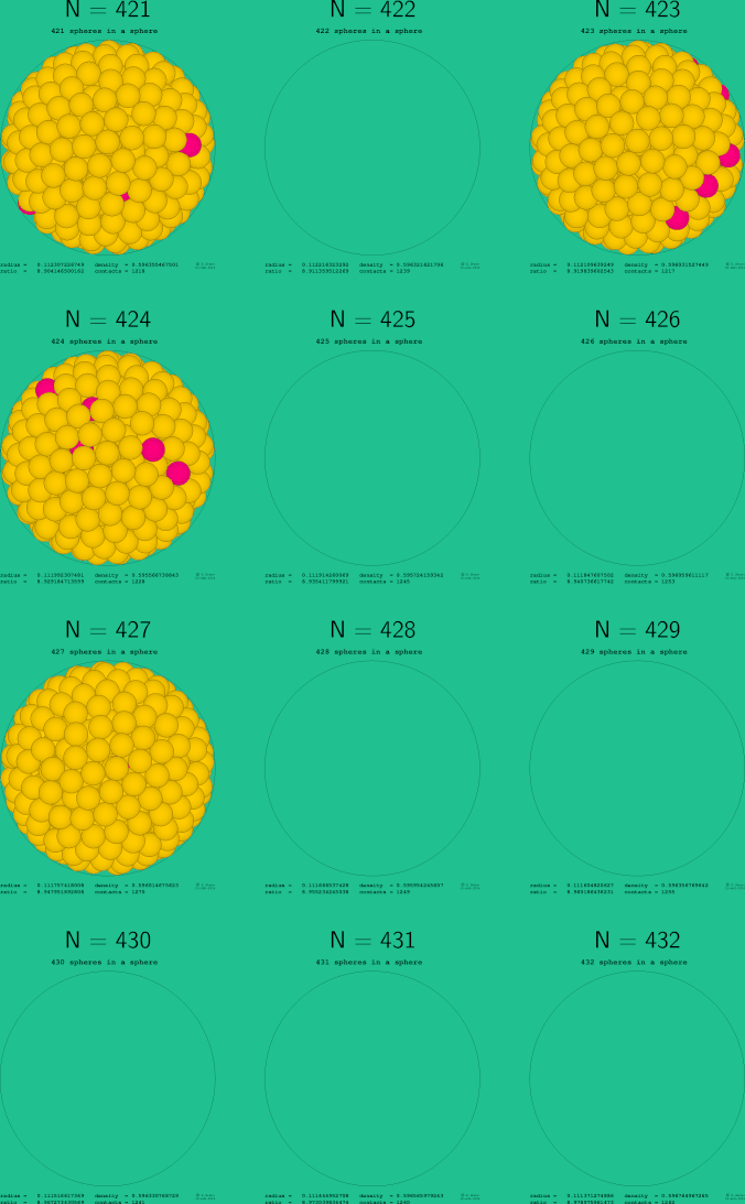 421-432 spheres in a sphere