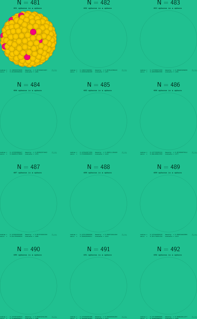 481-492 spheres in a sphere