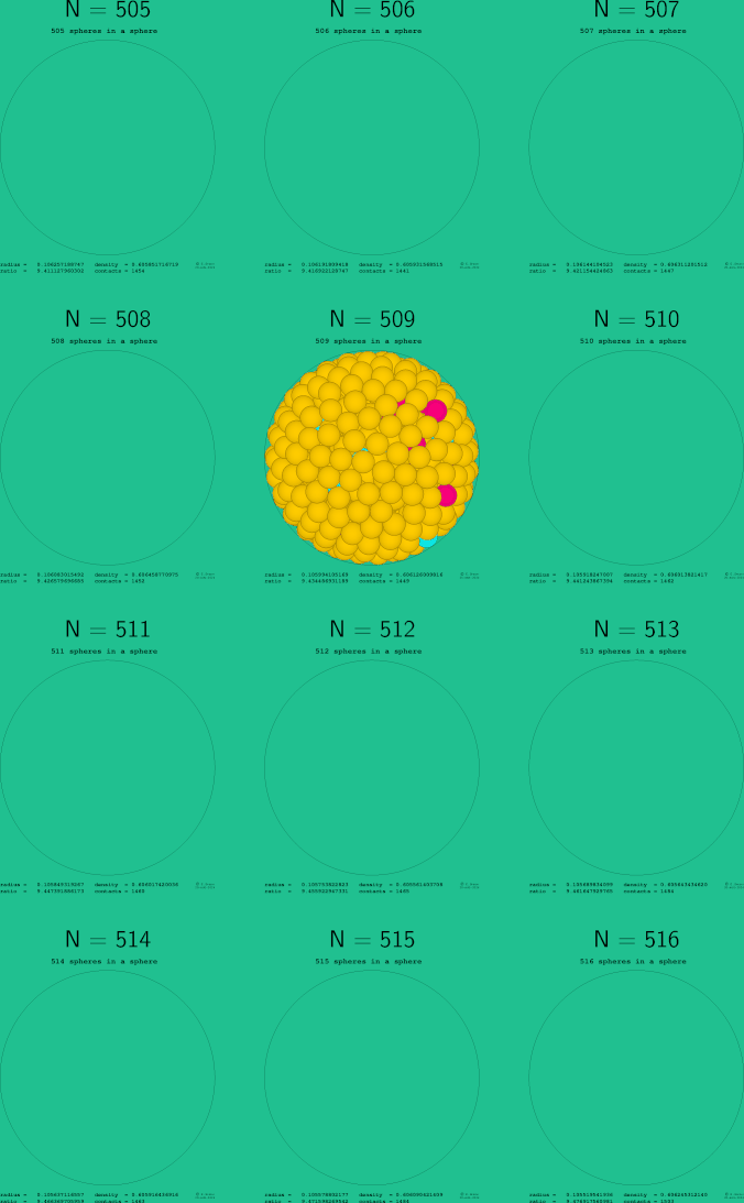 505-516 spheres in a sphere