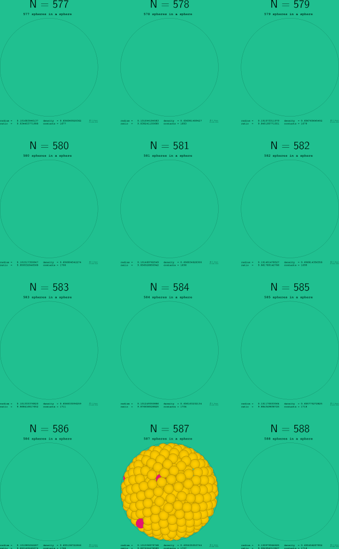 577-588 spheres in a sphere