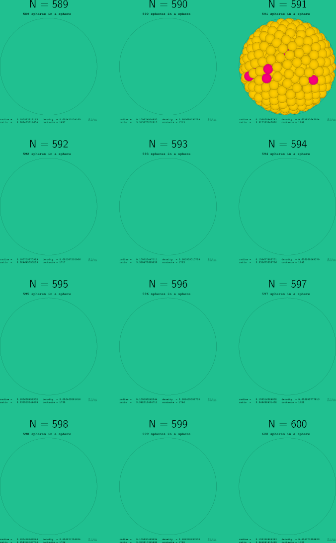 589-600 spheres in a sphere