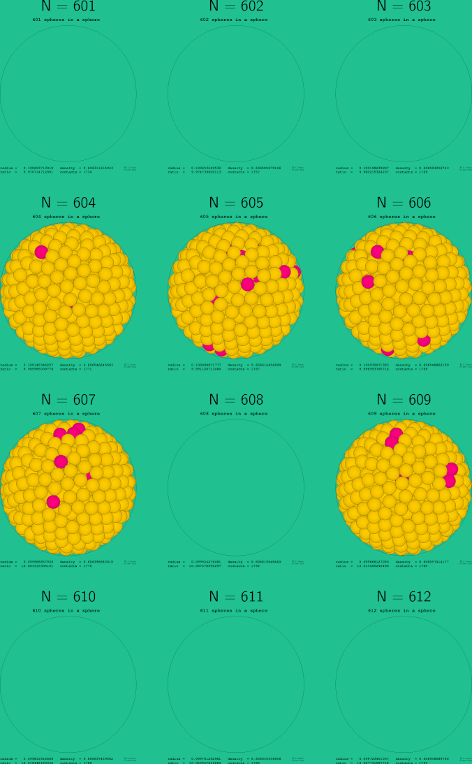 601-612 spheres in a sphere