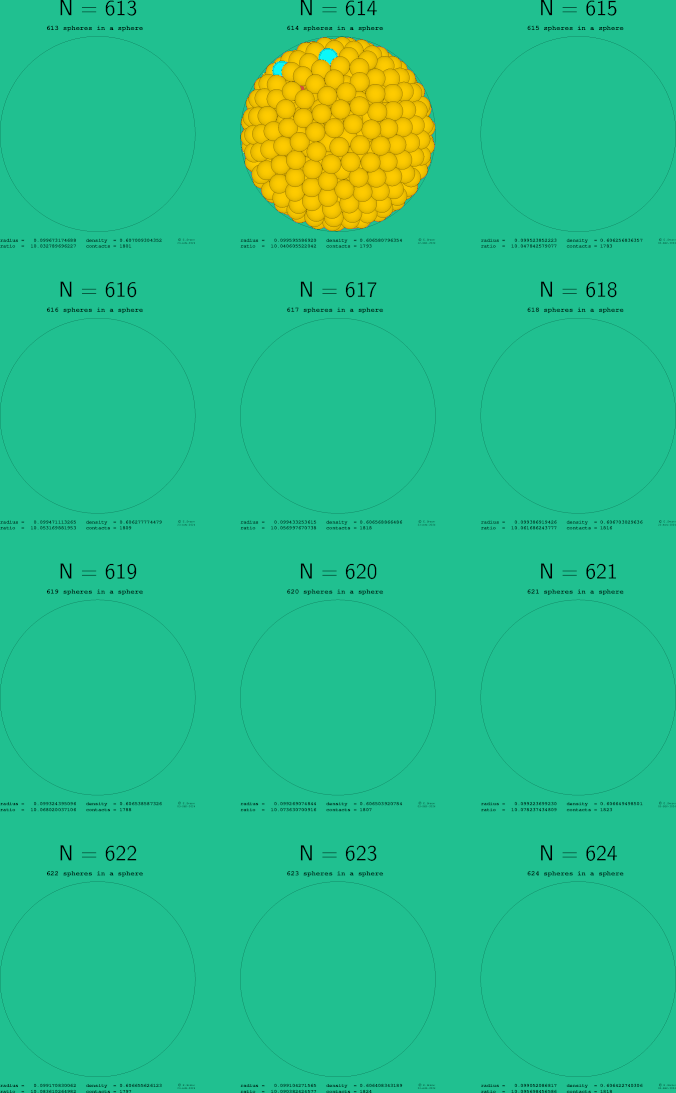 613-624 spheres in a sphere