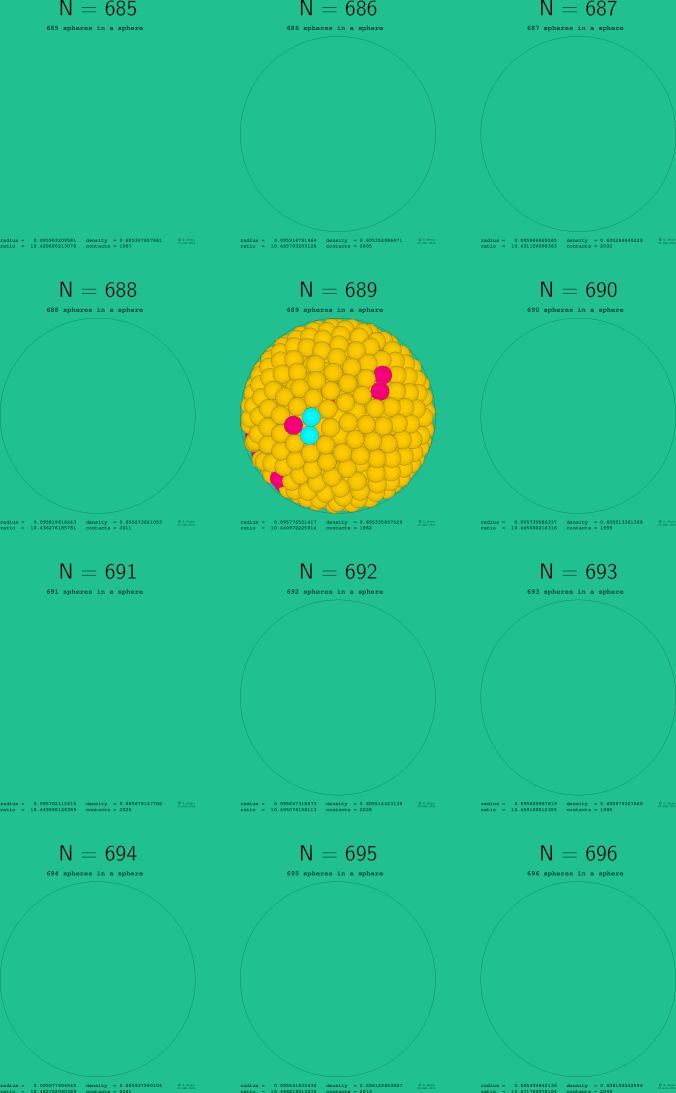 685-696 spheres in a sphere