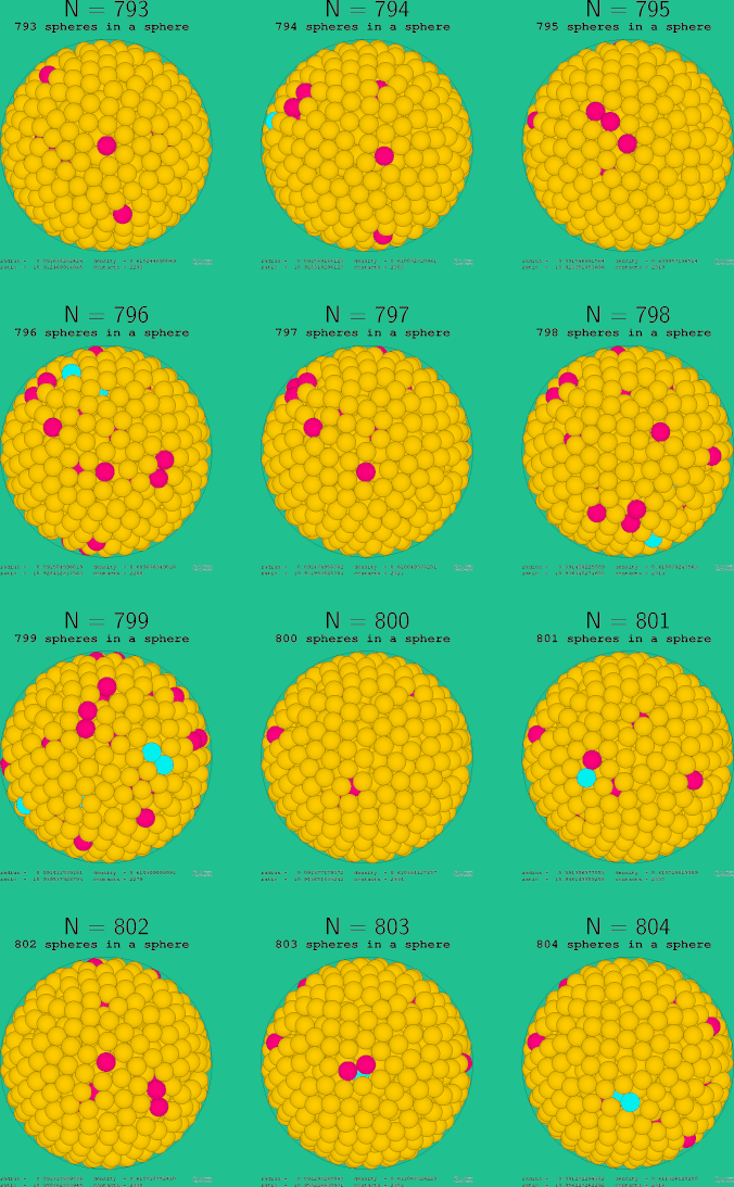 793-804 spheres in a sphere
