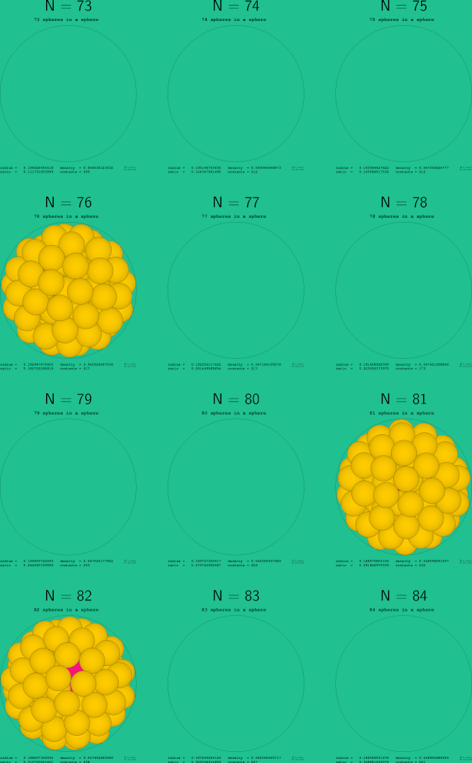 73-84 spheres in a sphere