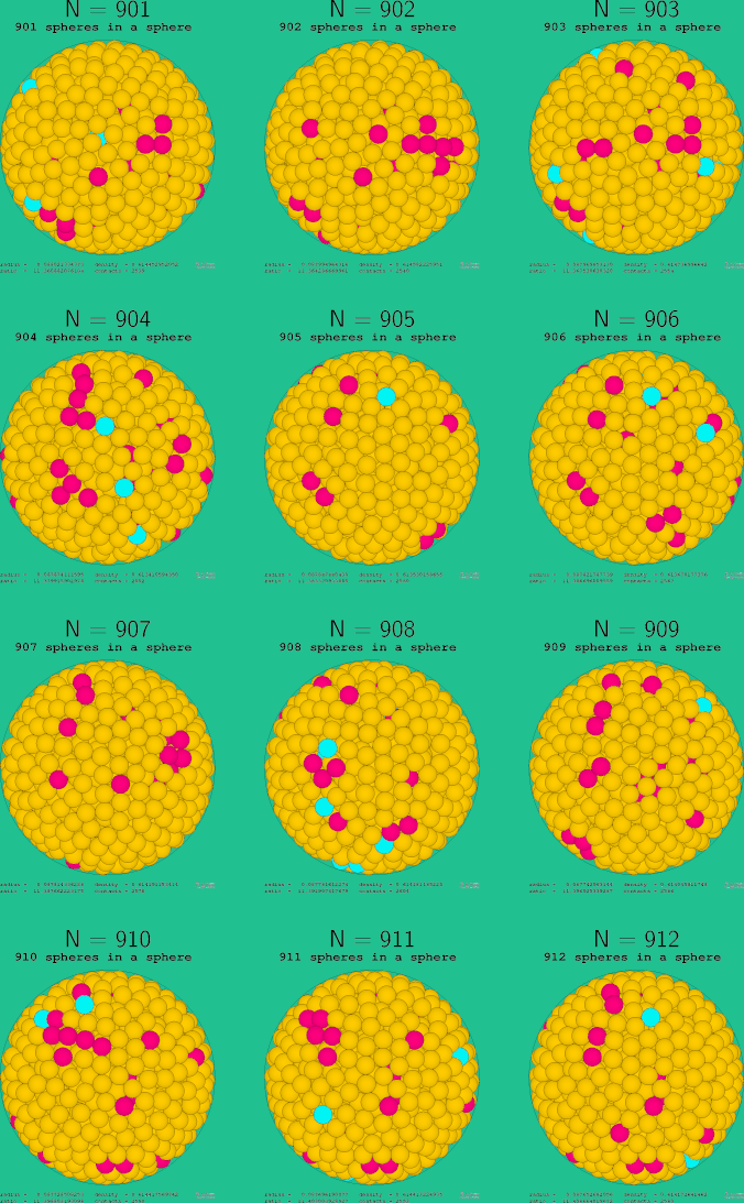 901-912 spheres in a sphere
