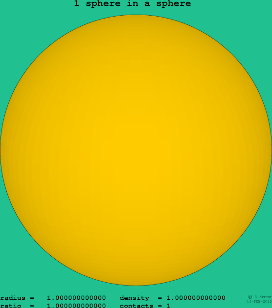 1 sphere in a sphere