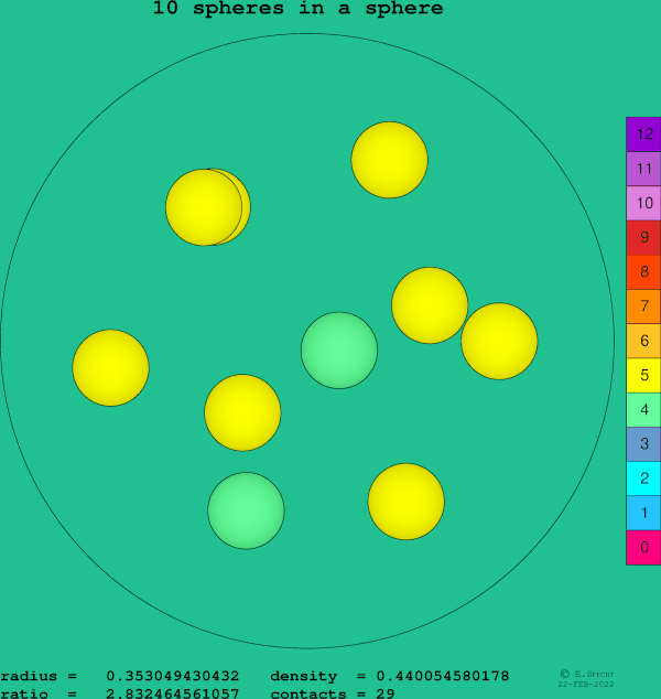 10 spheres in a sphere