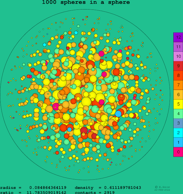 1000 spheres in a sphere