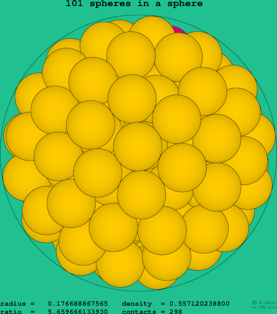 101 spheres in a sphere