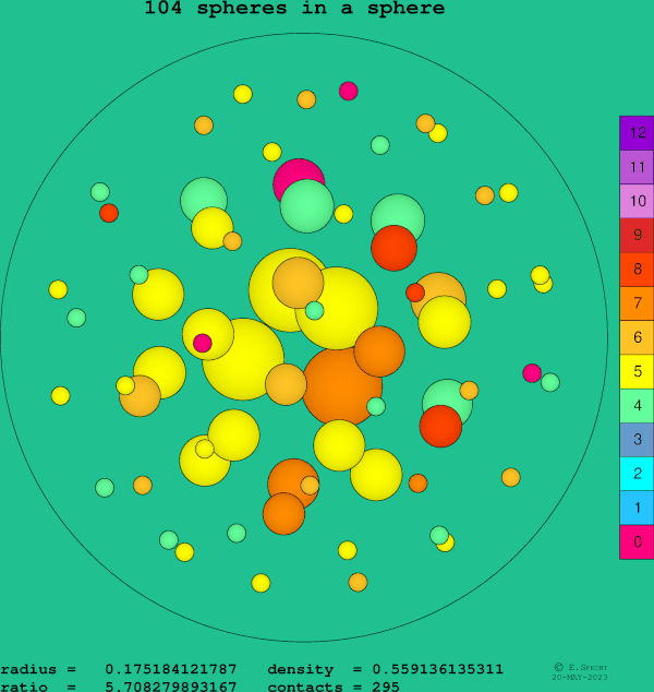 104 spheres in a sphere