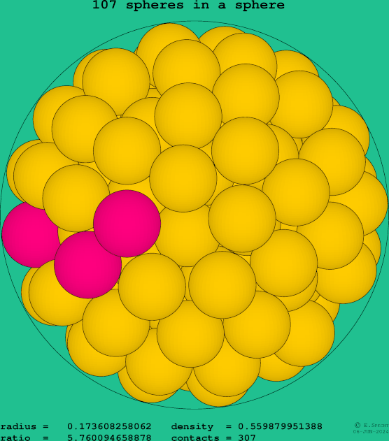 107 spheres in a sphere