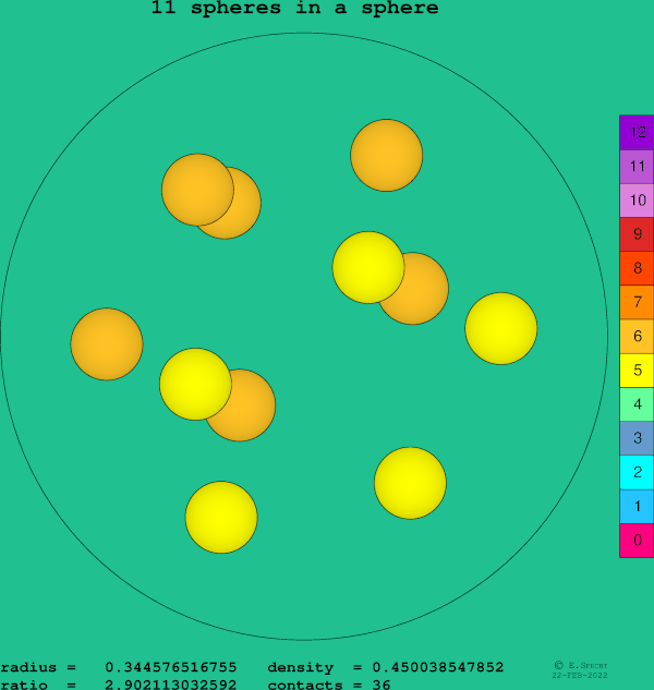11 spheres in a sphere