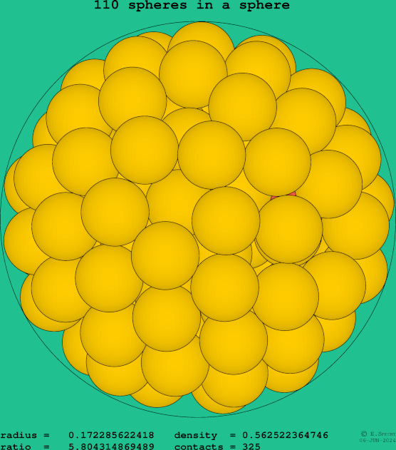 110 spheres in a sphere