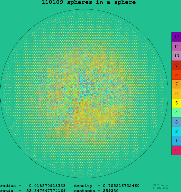 110109 spheres in a sphere