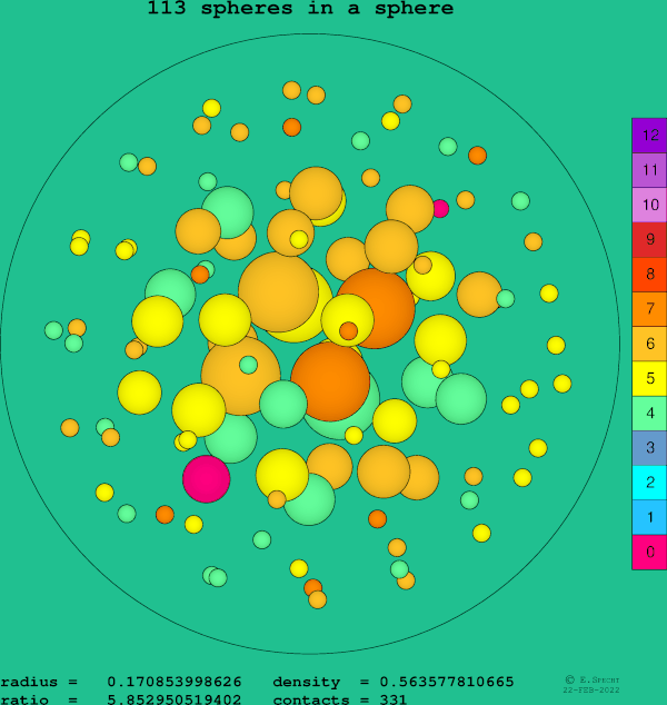 113 spheres in a sphere