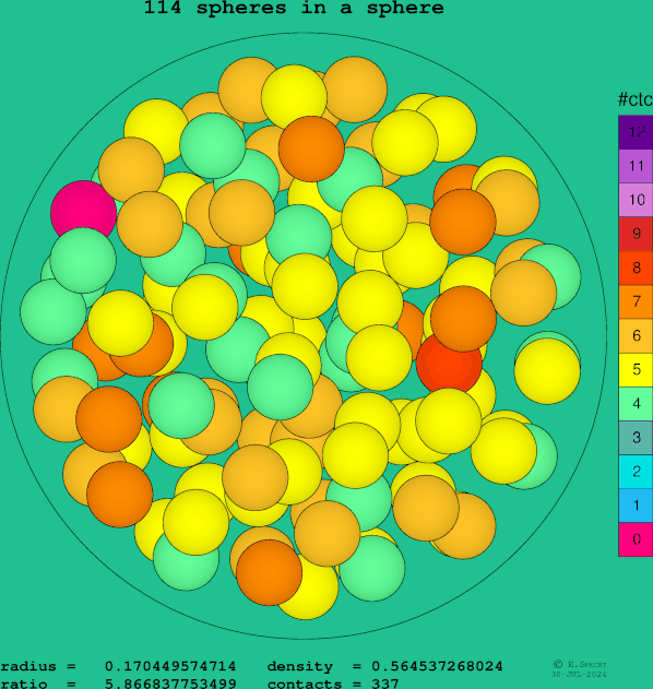 114 spheres in a sphere