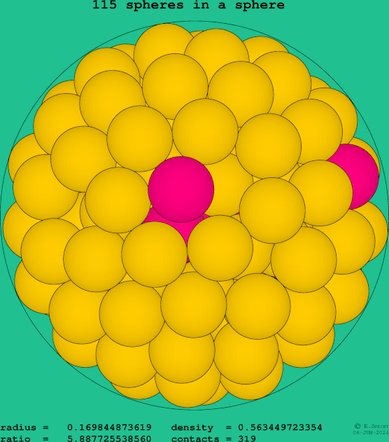 115 spheres in a sphere