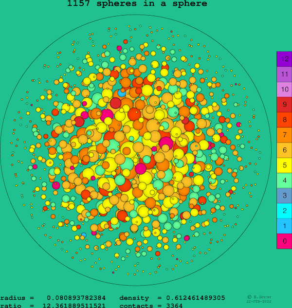 1157 spheres in a sphere