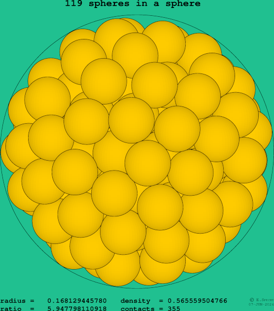 119 spheres in a sphere