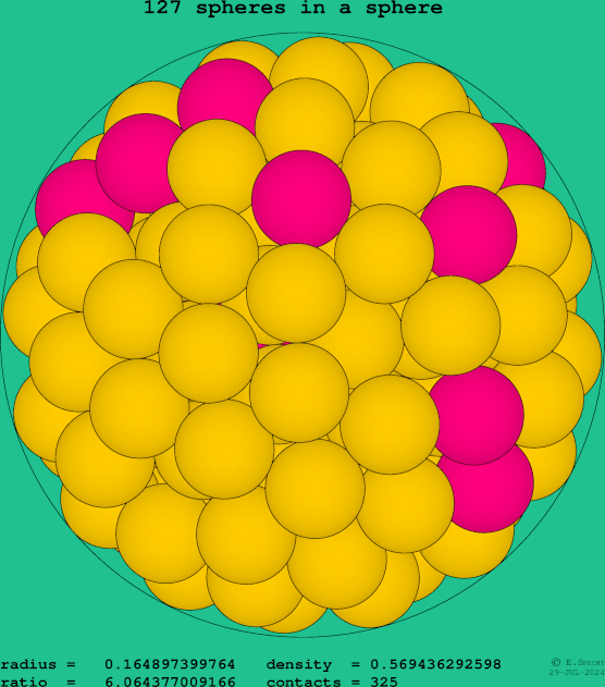 127 spheres in a sphere