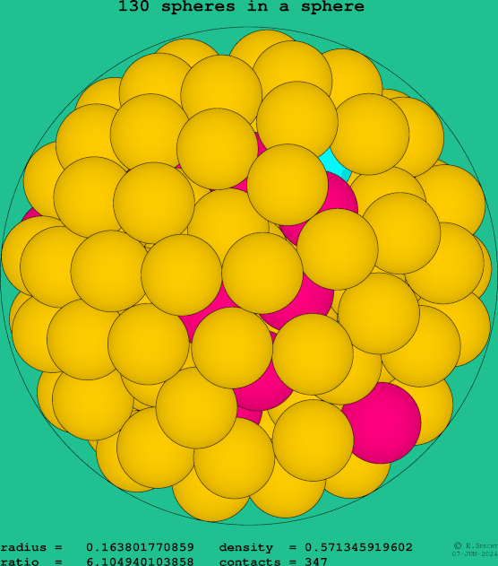 130 spheres in a sphere