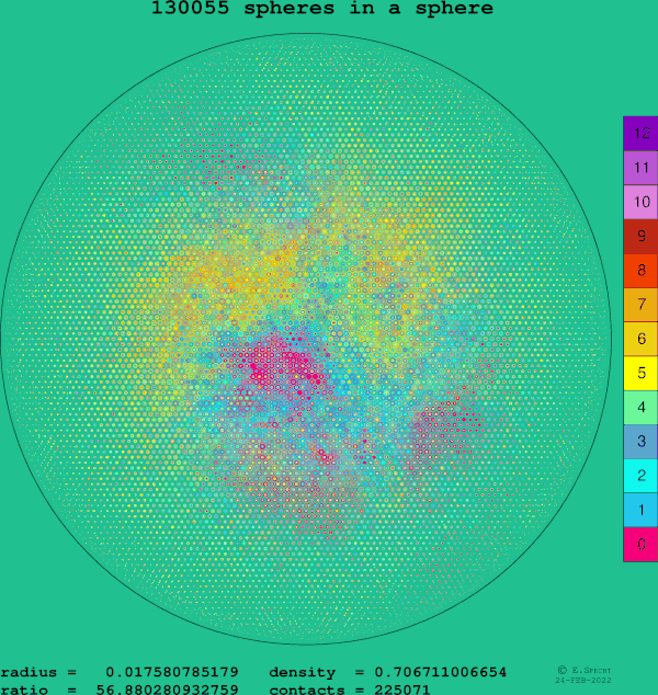 130055 spheres in a sphere