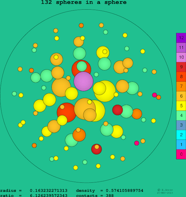 132 spheres in a sphere