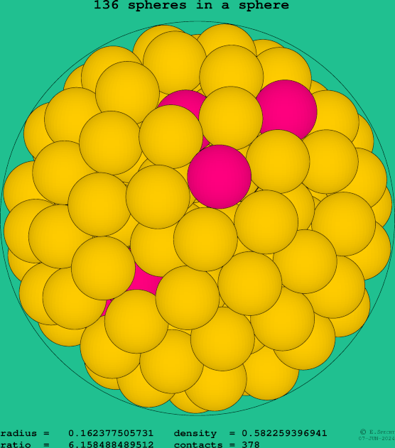 136 spheres in a sphere