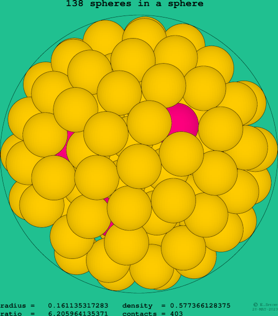138 spheres in a sphere