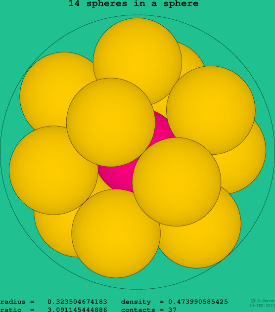 14 spheres in a sphere